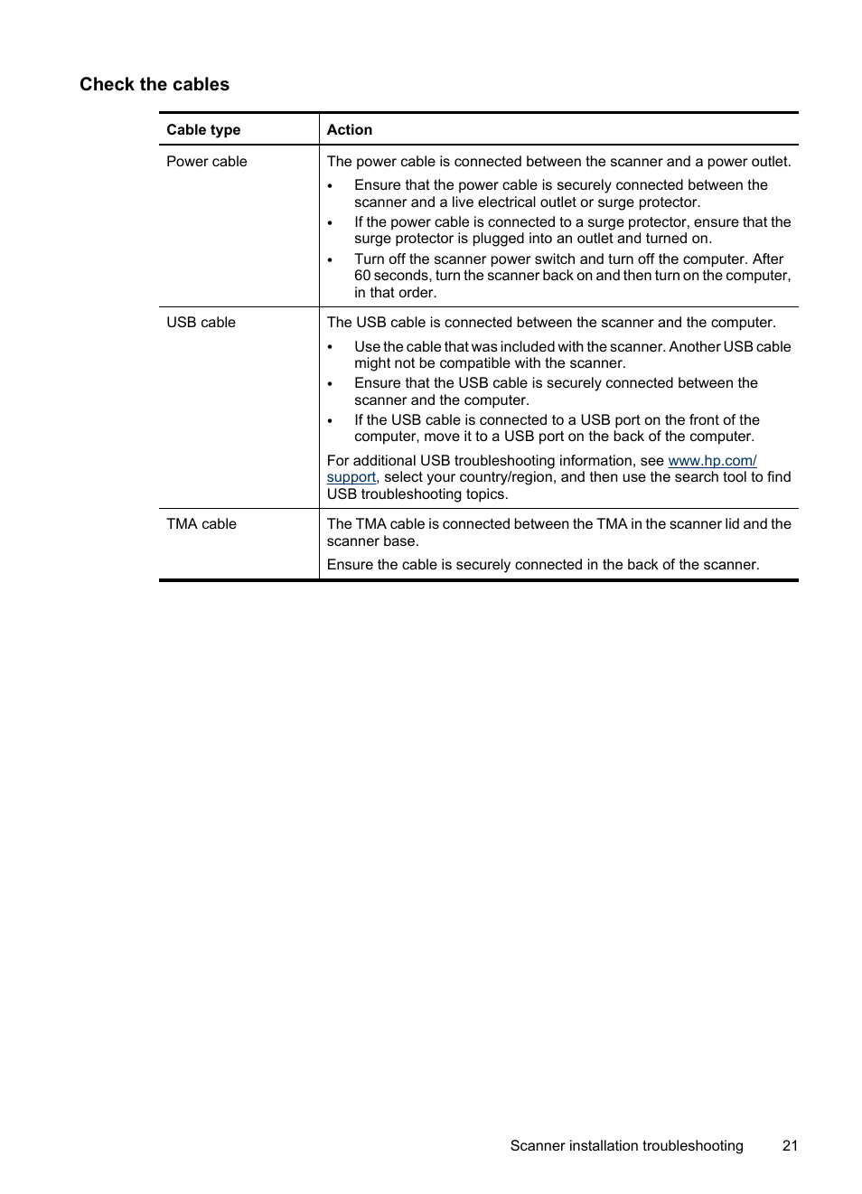 Check the cables | HP Scanjet G2410 Flatbed Scanner User Manual | Page 23 / 30