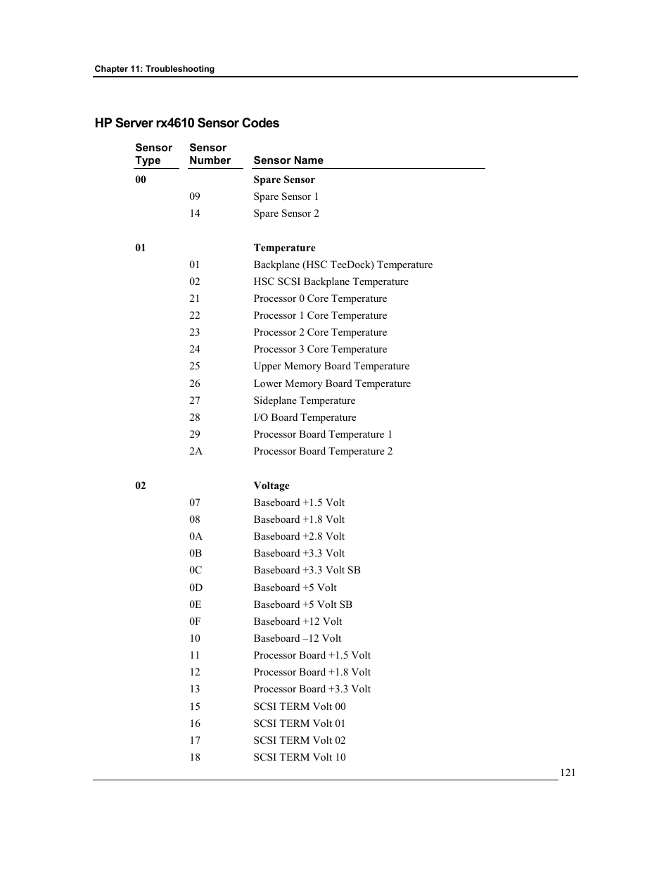 Hp server rx4610 sensor codes | HP Integrity rx4610 Server User Manual | Page 128 / 201