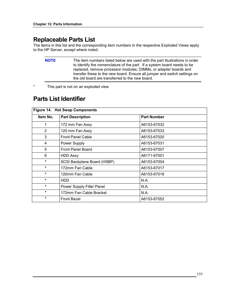 Replaceable parts list, Parts list identifier | HP Integrity rx4610 Server User Manual | Page 162 / 201
