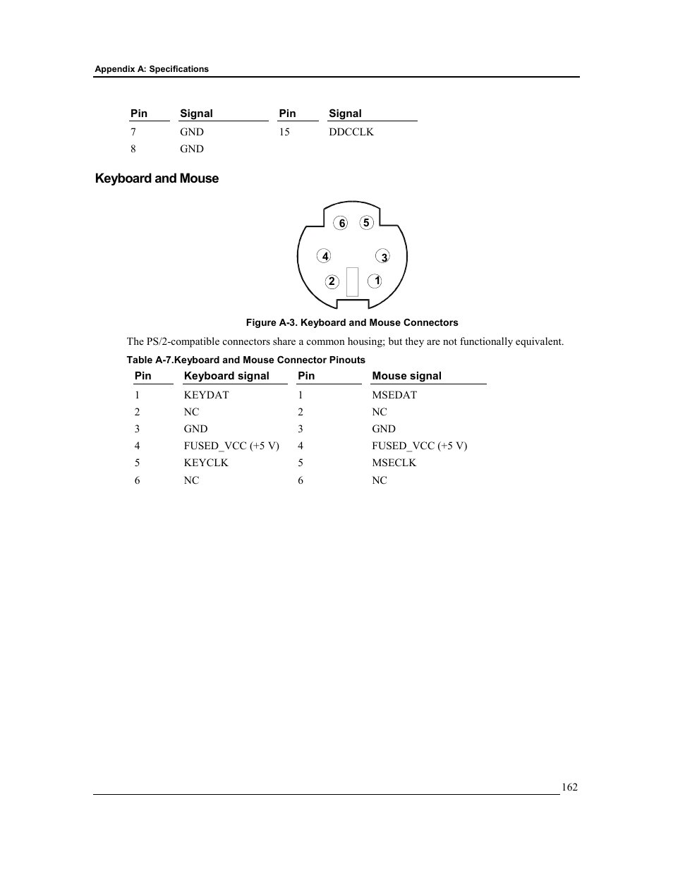Keyboard and mouse | HP Integrity rx4610 Server User Manual | Page 169 / 201