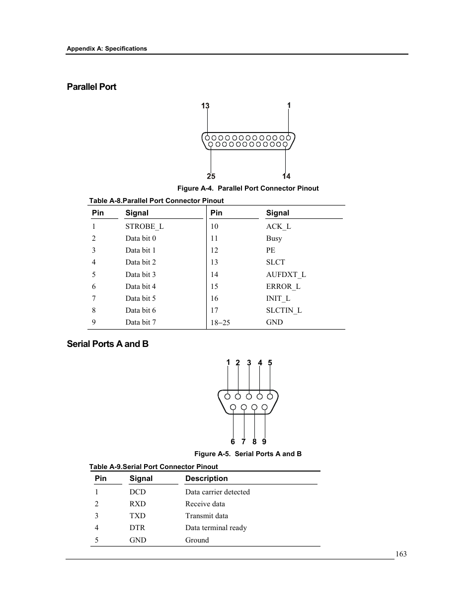 Parallel port, Serial ports a and b | HP Integrity rx4610 Server User Manual | Page 170 / 201