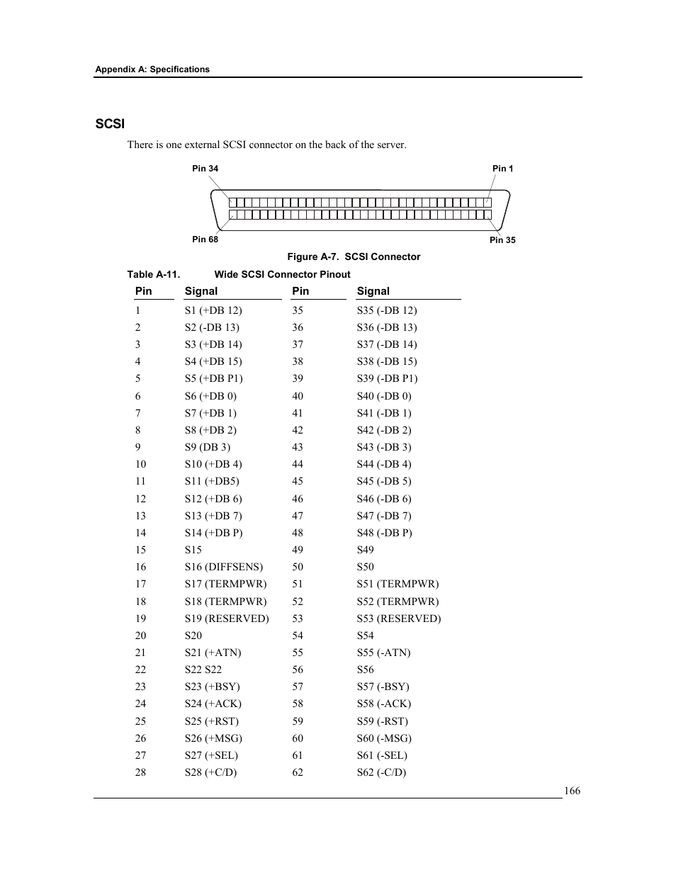 Scsi | HP Integrity rx4610 Server User Manual | Page 173 / 201