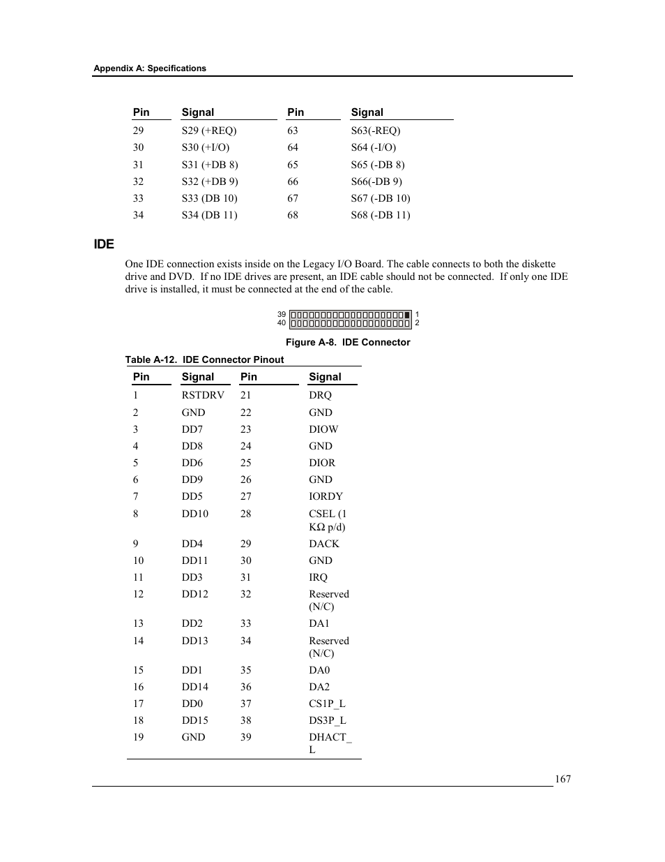 HP Integrity rx4610 Server User Manual | Page 174 / 201