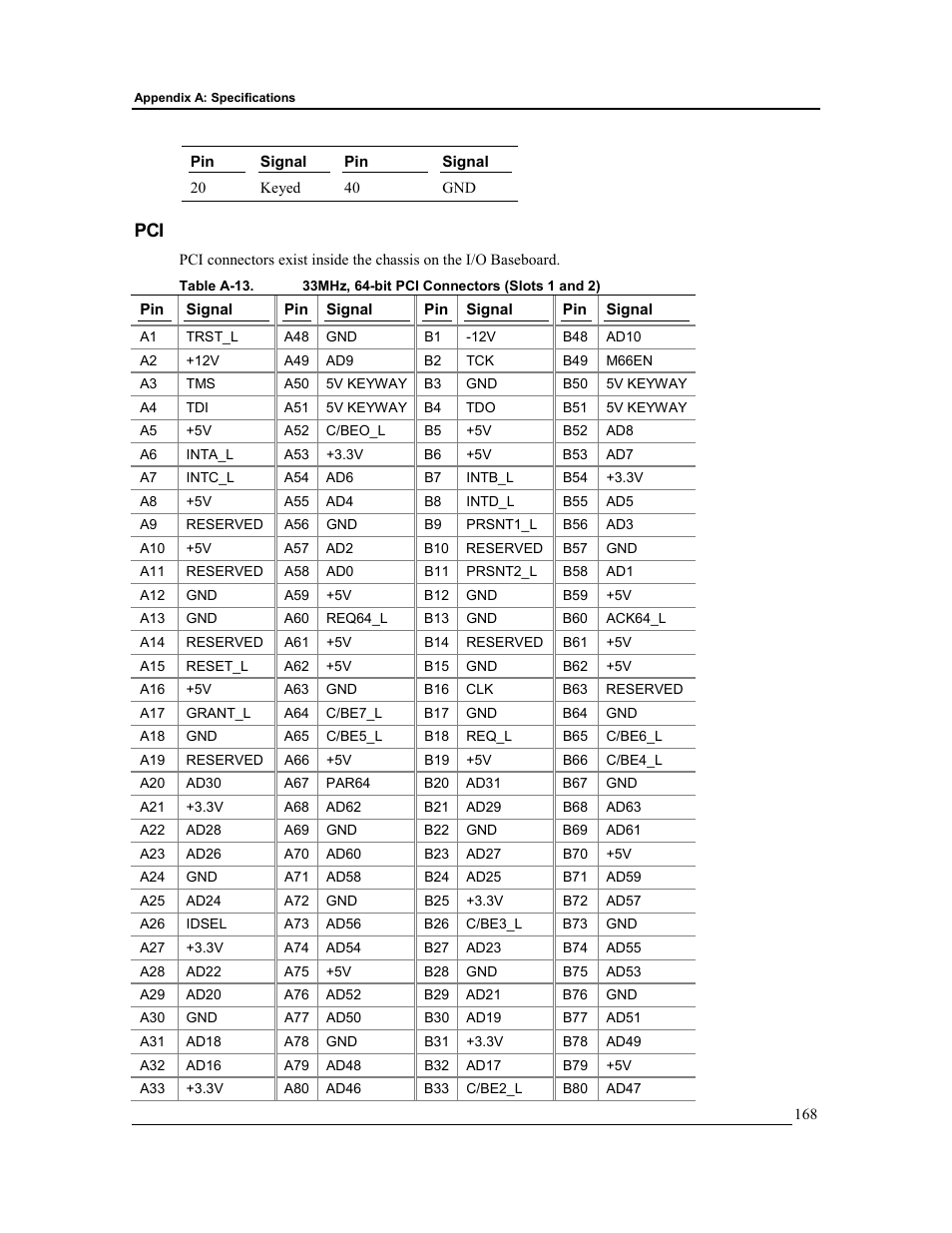 HP Integrity rx4610 Server User Manual | Page 175 / 201