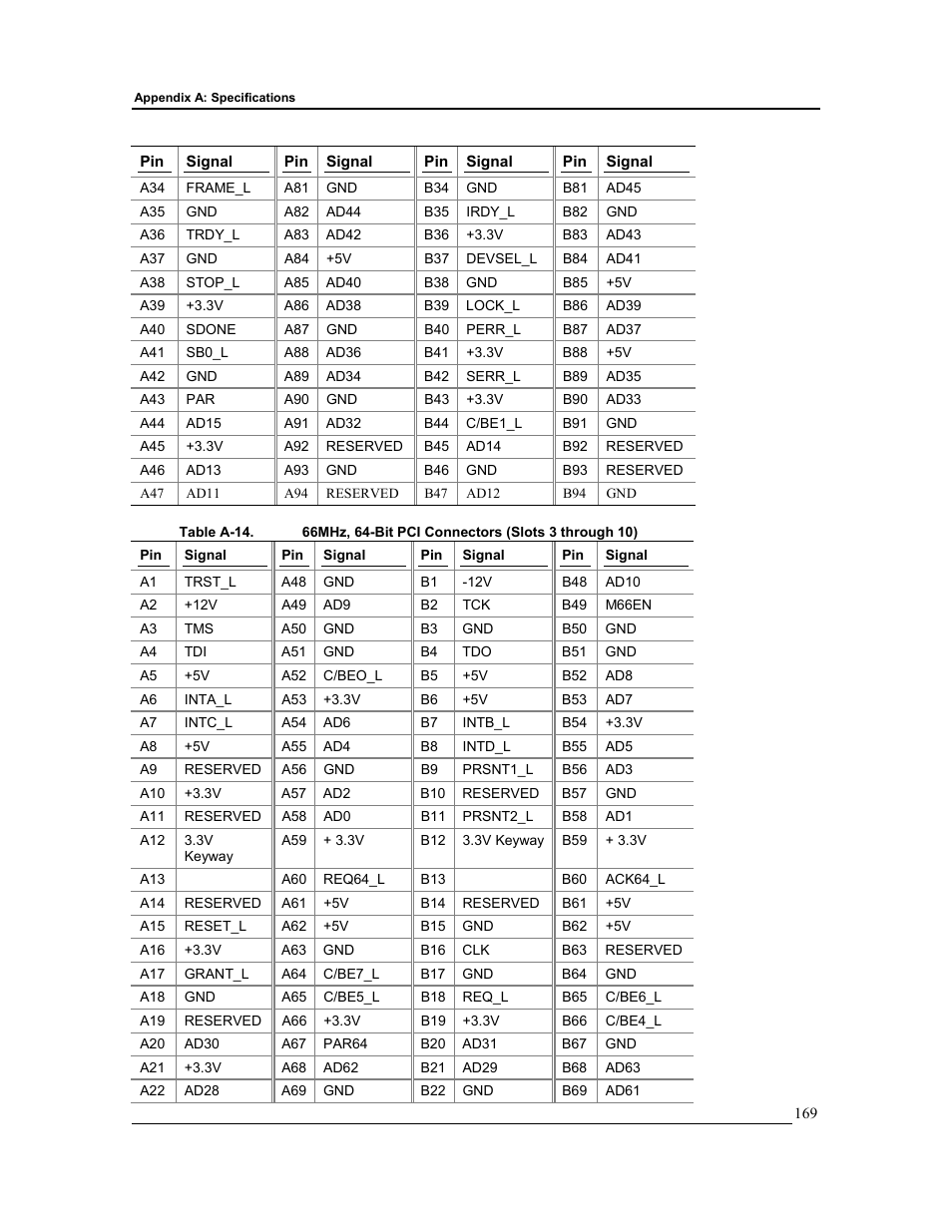 HP Integrity rx4610 Server User Manual | Page 176 / 201