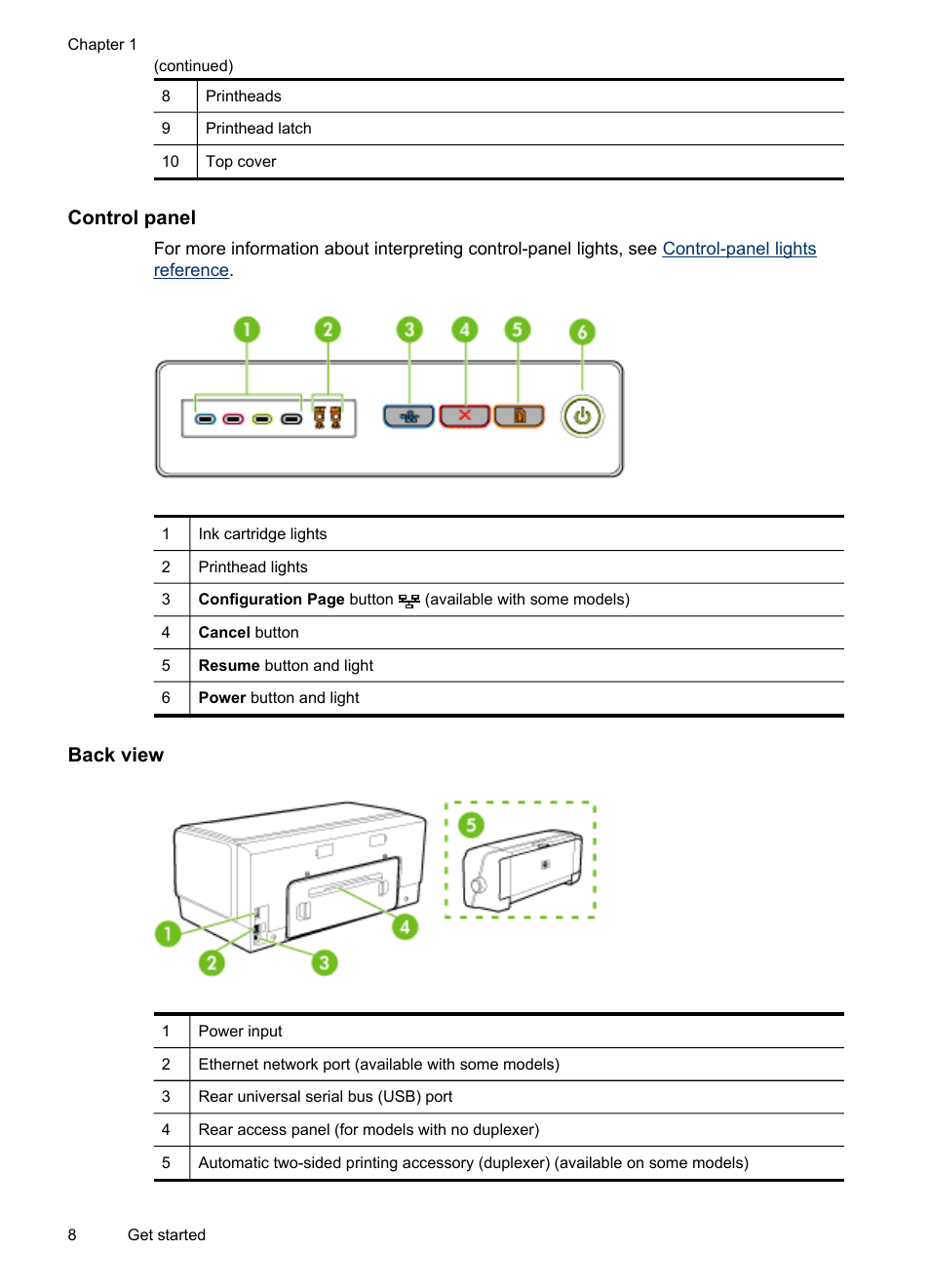 Control panel, Back view | HP Officejet Pro K5400 Printer User Manual | Page 12 / 103