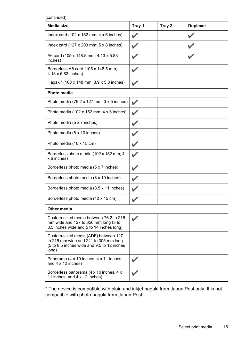 HP Officejet Pro K5400 Printer User Manual | Page 19 / 103