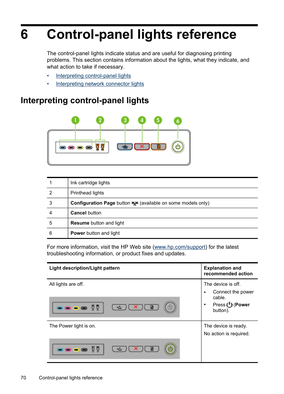 Control-panel lights reference, Interpreting control-panel lights, 6 control-panel lights reference | Or blinking, see, Control, Panel lights reference, 6control-panel lights reference | HP Officejet Pro K5400 Printer User Manual | Page 74 / 103