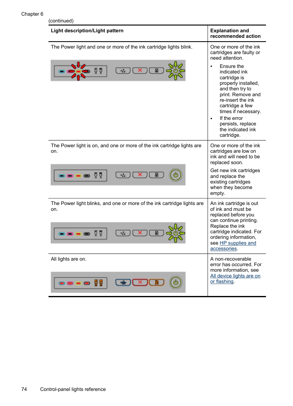 HP Officejet Pro K5400 Printer User Manual | Page 78 / 103