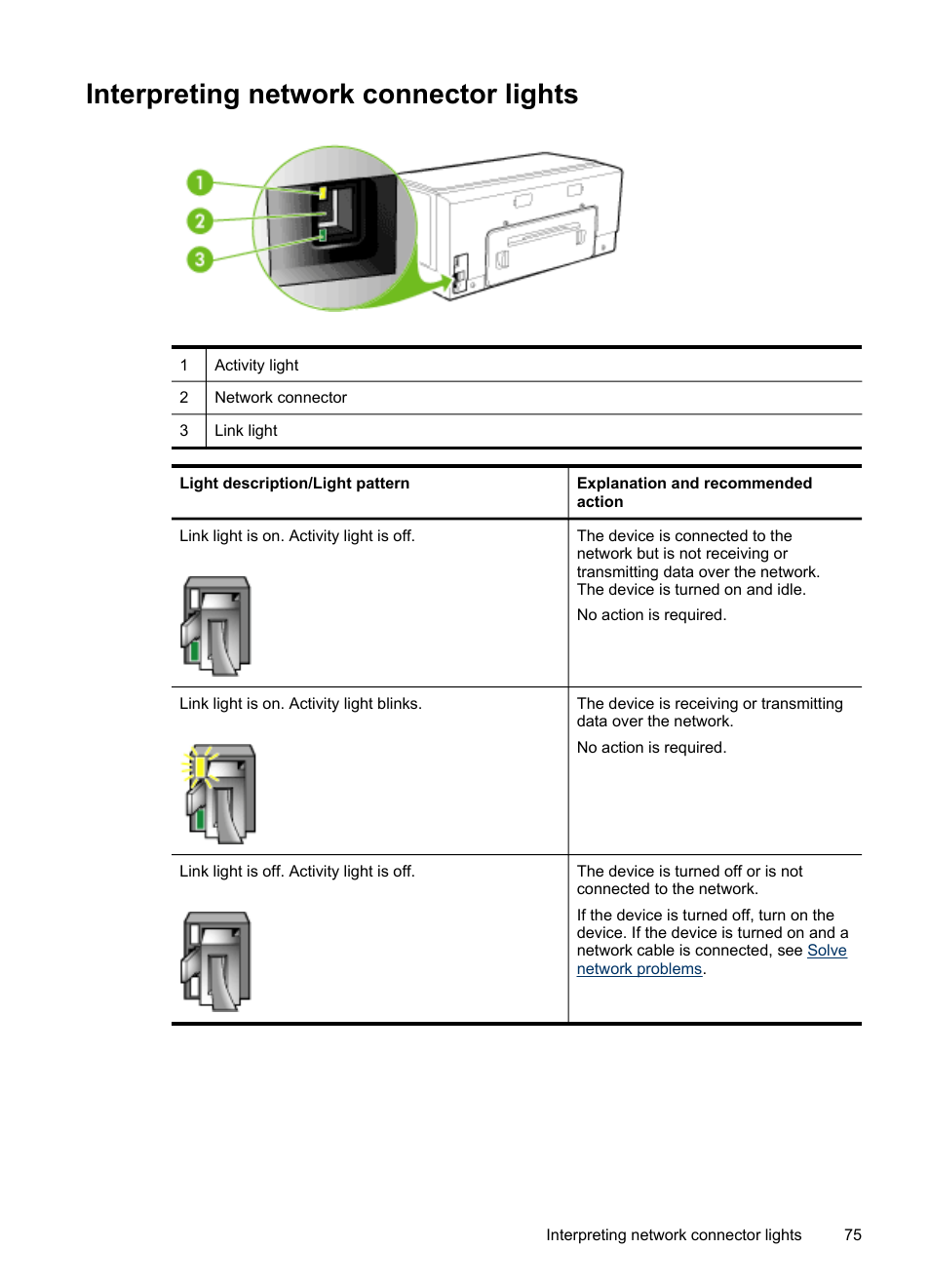 Interpreting network connector lights | HP Officejet Pro K5400 Printer User Manual | Page 79 / 103