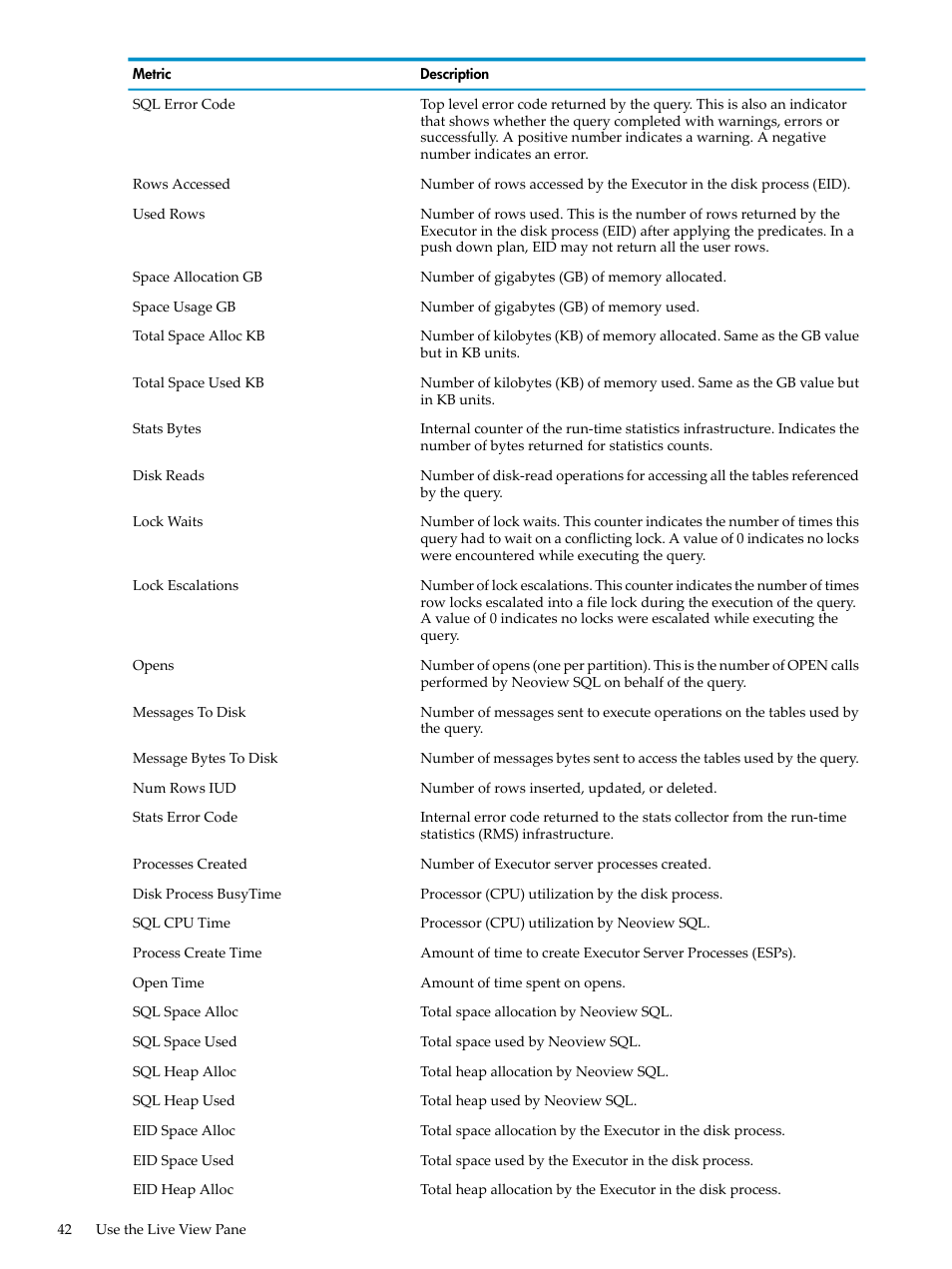 HP Neoview Release 2.4 Software User Manual | Page 42 / 94