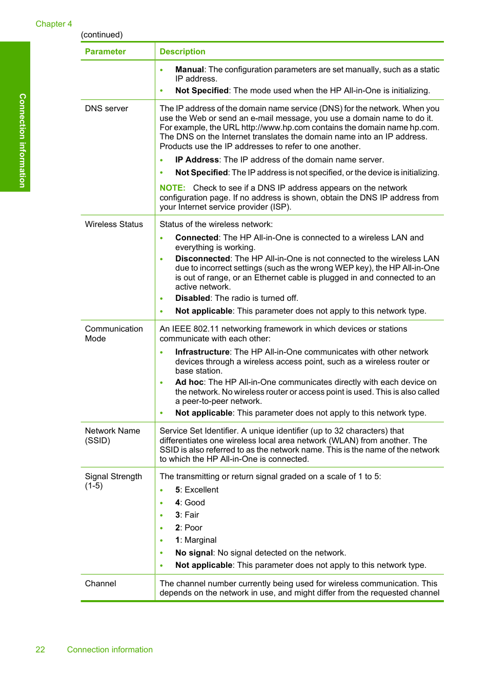 HP Photosmart C4580 All-in-One Printer User Manual | Page 25 / 261