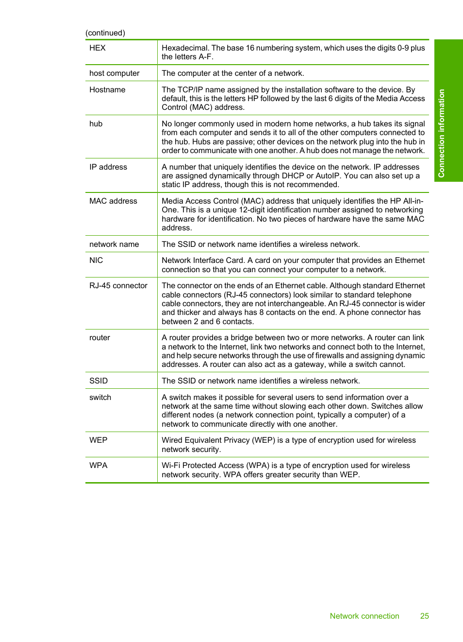 HP Photosmart C4580 All-in-One Printer User Manual | Page 28 / 261