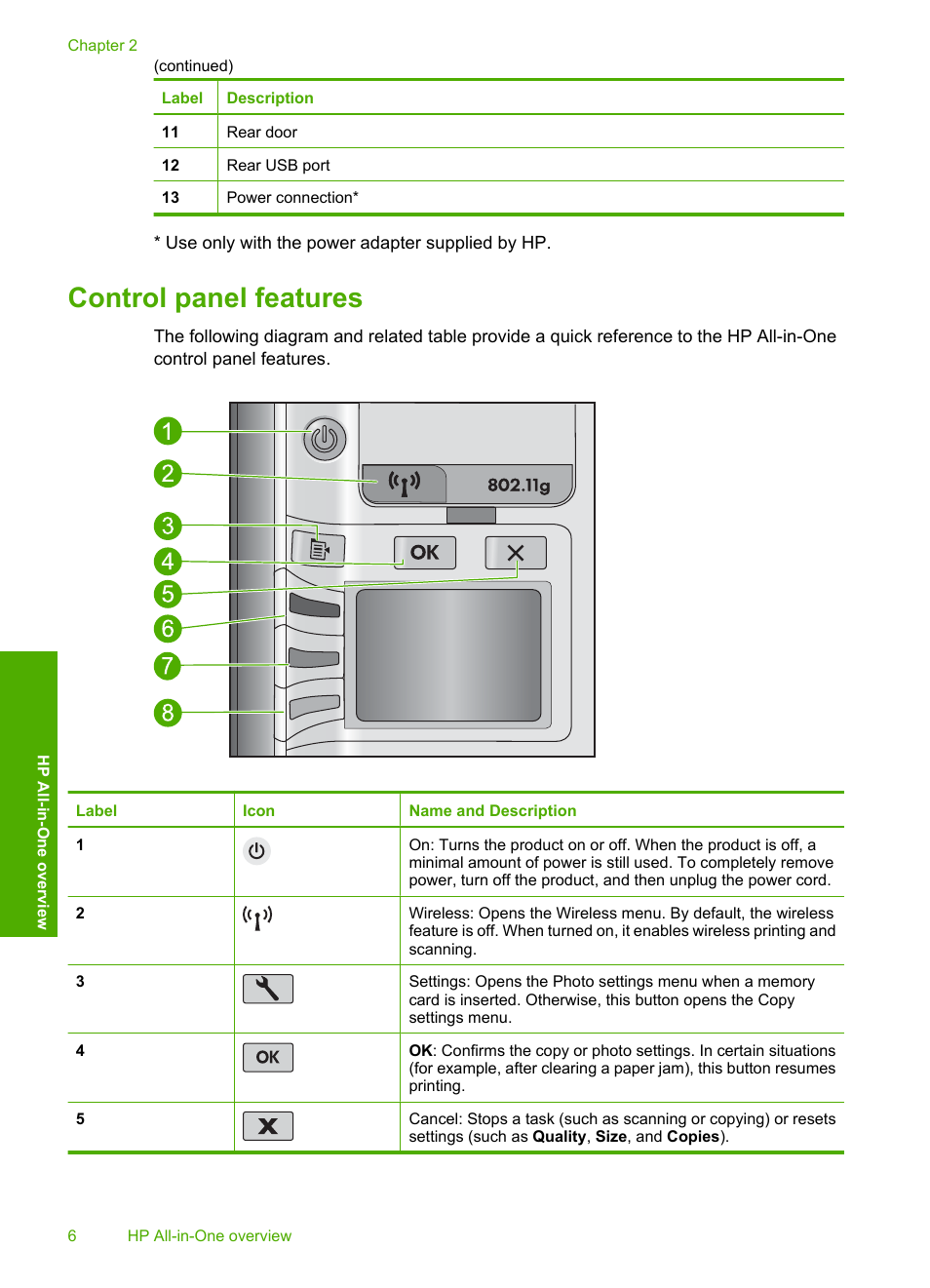 Control panel features | HP Photosmart C4580 All-in-One Printer User Manual | Page 9 / 261