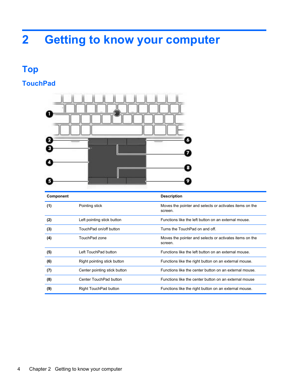 Getting to know your computer, Touchpad, 2 getting to know your computer | Getting to know, 2getting to know your computer | HP ZBook 17 Mobile Workstation User Manual | Page 14 / 111