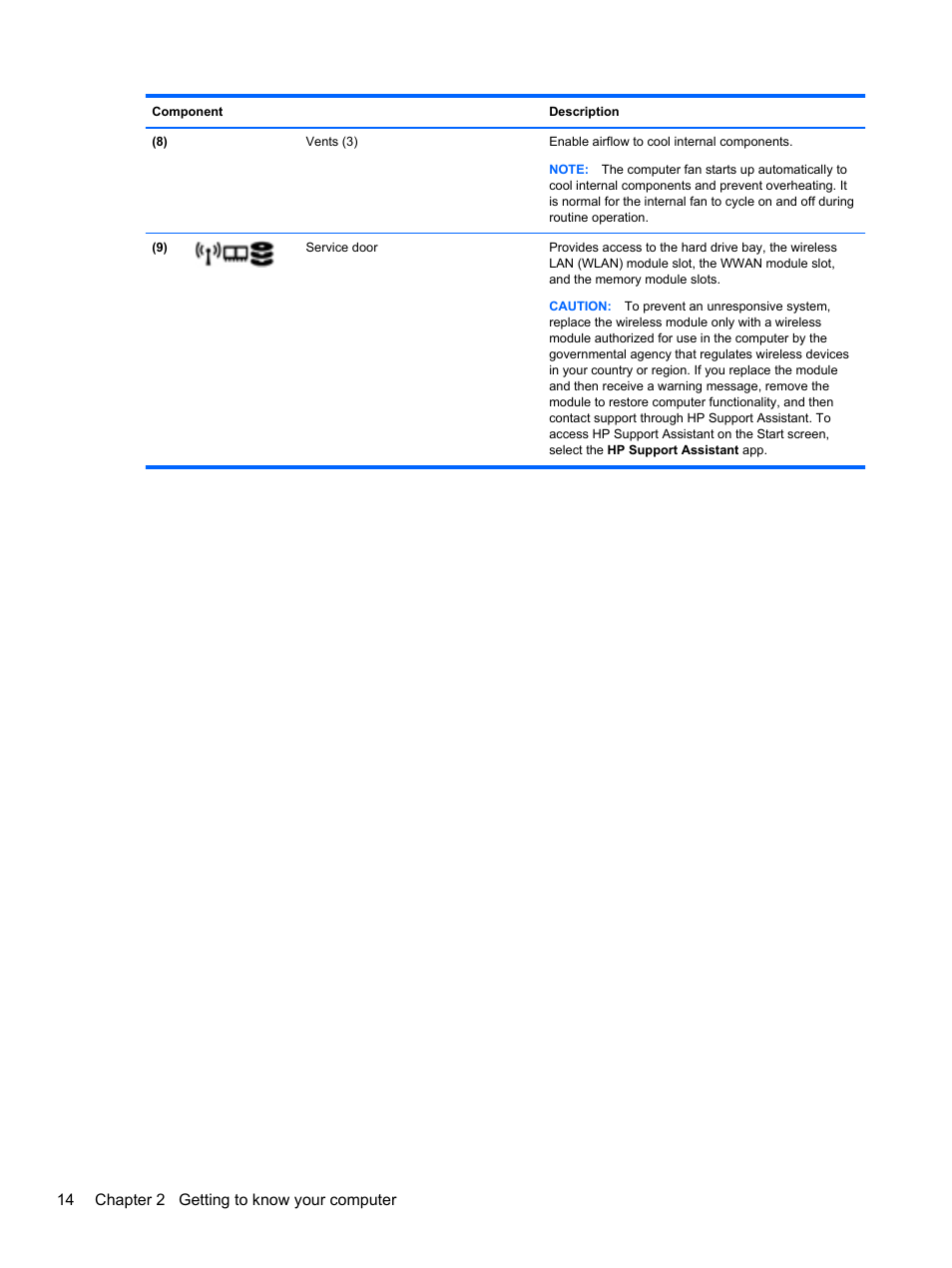 14 chapter 2 getting to know your computer | HP ZBook 17 Mobile Workstation User Manual | Page 24 / 111