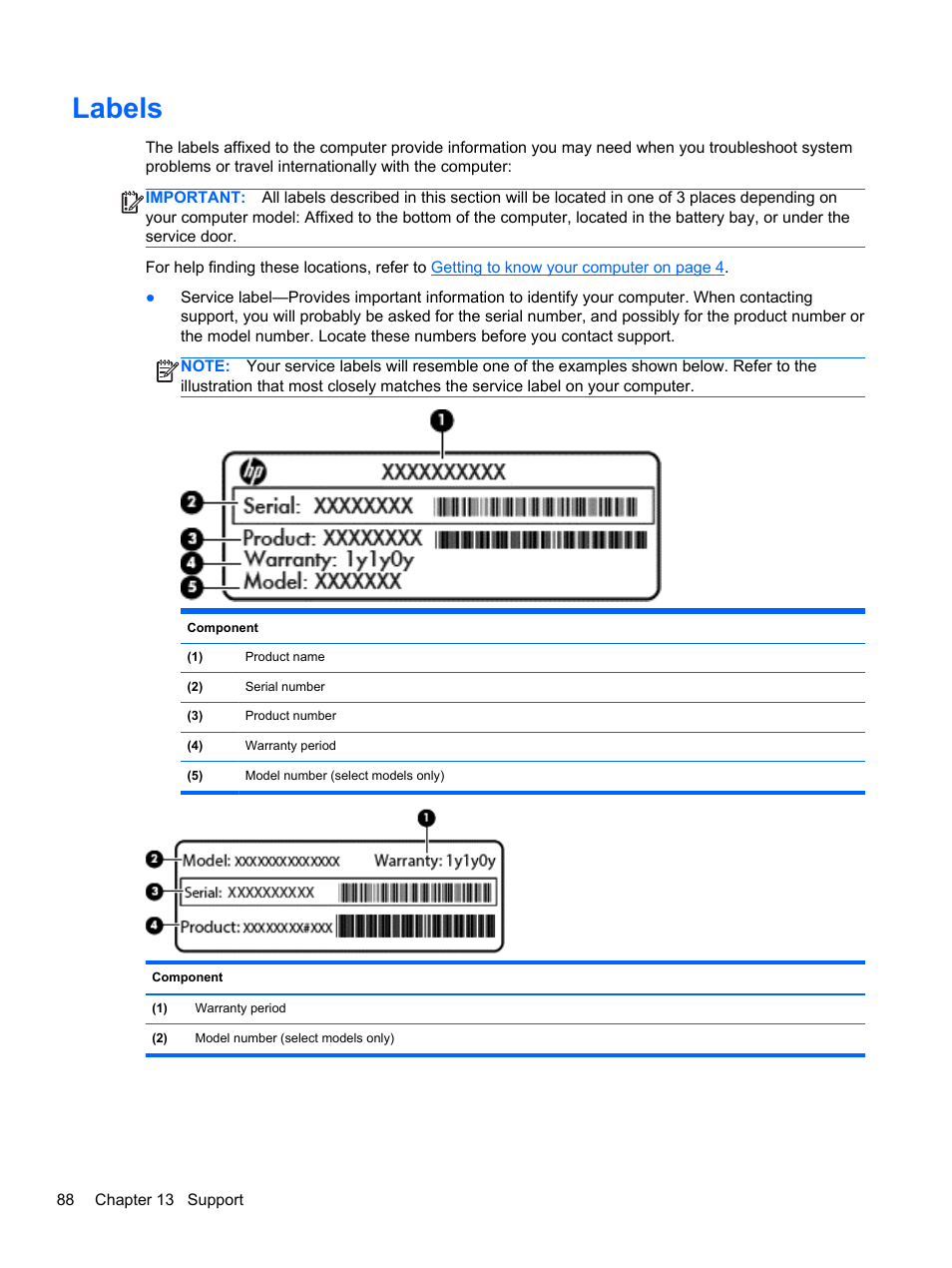 Labels | HP ZBook 17 Mobile Workstation User Manual | Page 98 / 111