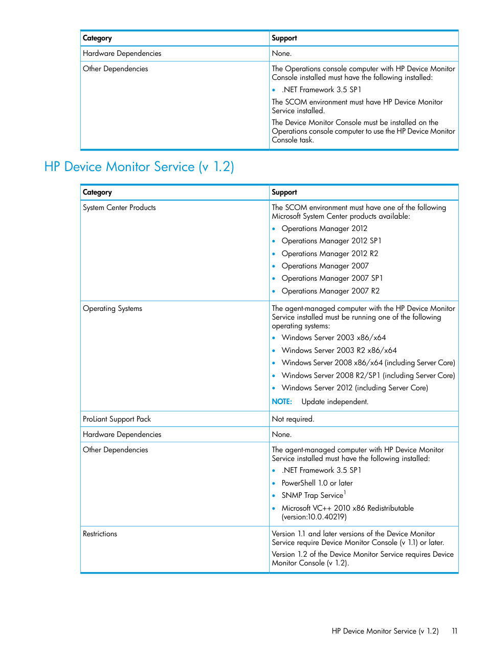 Hp device monitor service (v 1.2) | HP OneView for Microsoft System Center User Manual | Page 11 / 28