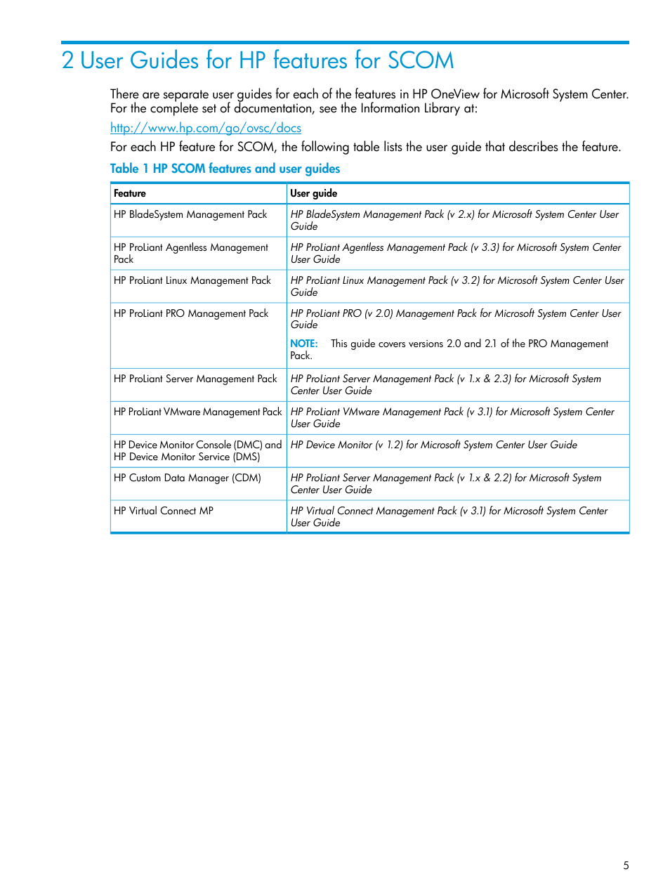2 user guides for hp features for scom | HP OneView for Microsoft System Center User Manual | Page 5 / 28