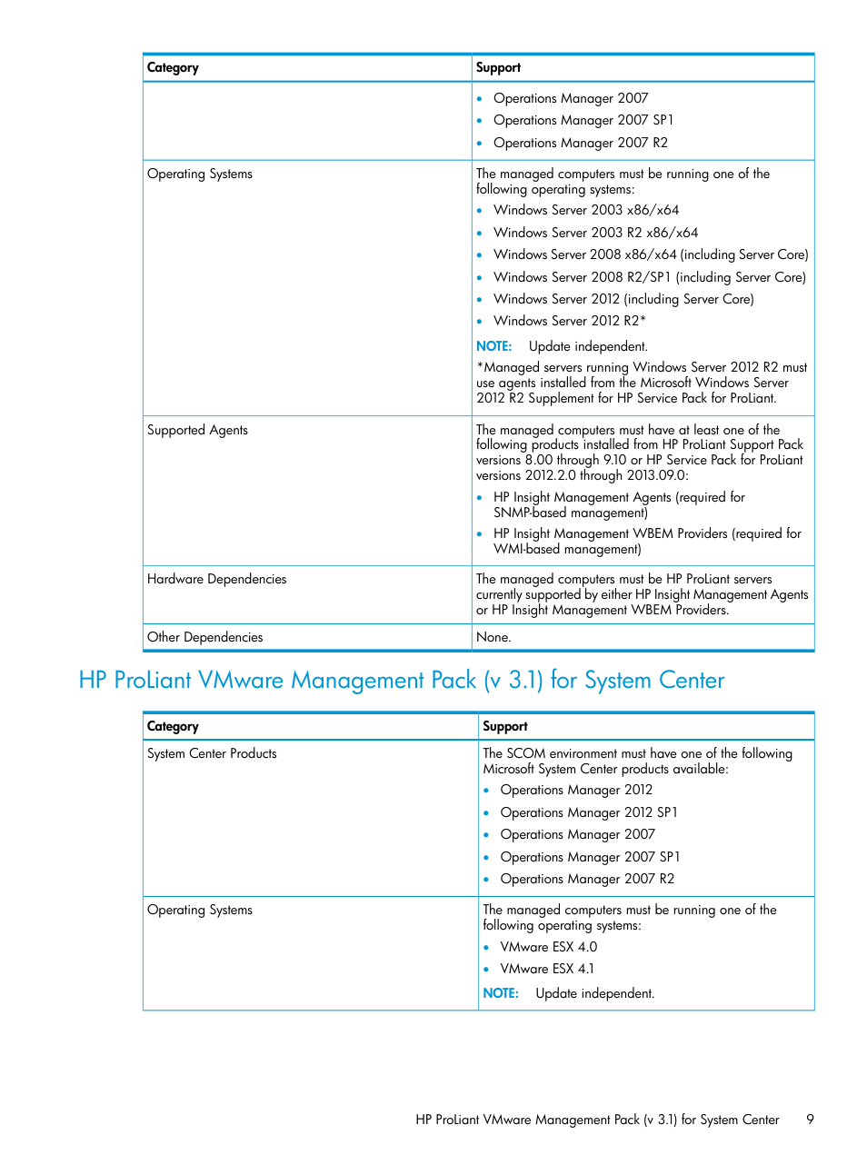 HP OneView for Microsoft System Center User Manual | Page 9 / 28