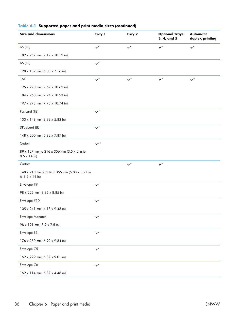 86 chapter 6 paper and print media enww | HP Color LaserJet Enterprise CM4540 MFP series User Manual | Page 106 / 386