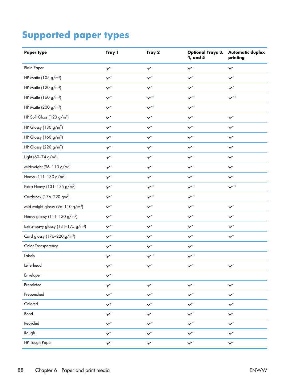 Supported paper types, 88 chapter 6 paper and print media enww | HP Color LaserJet Enterprise CM4540 MFP series User Manual | Page 108 / 386