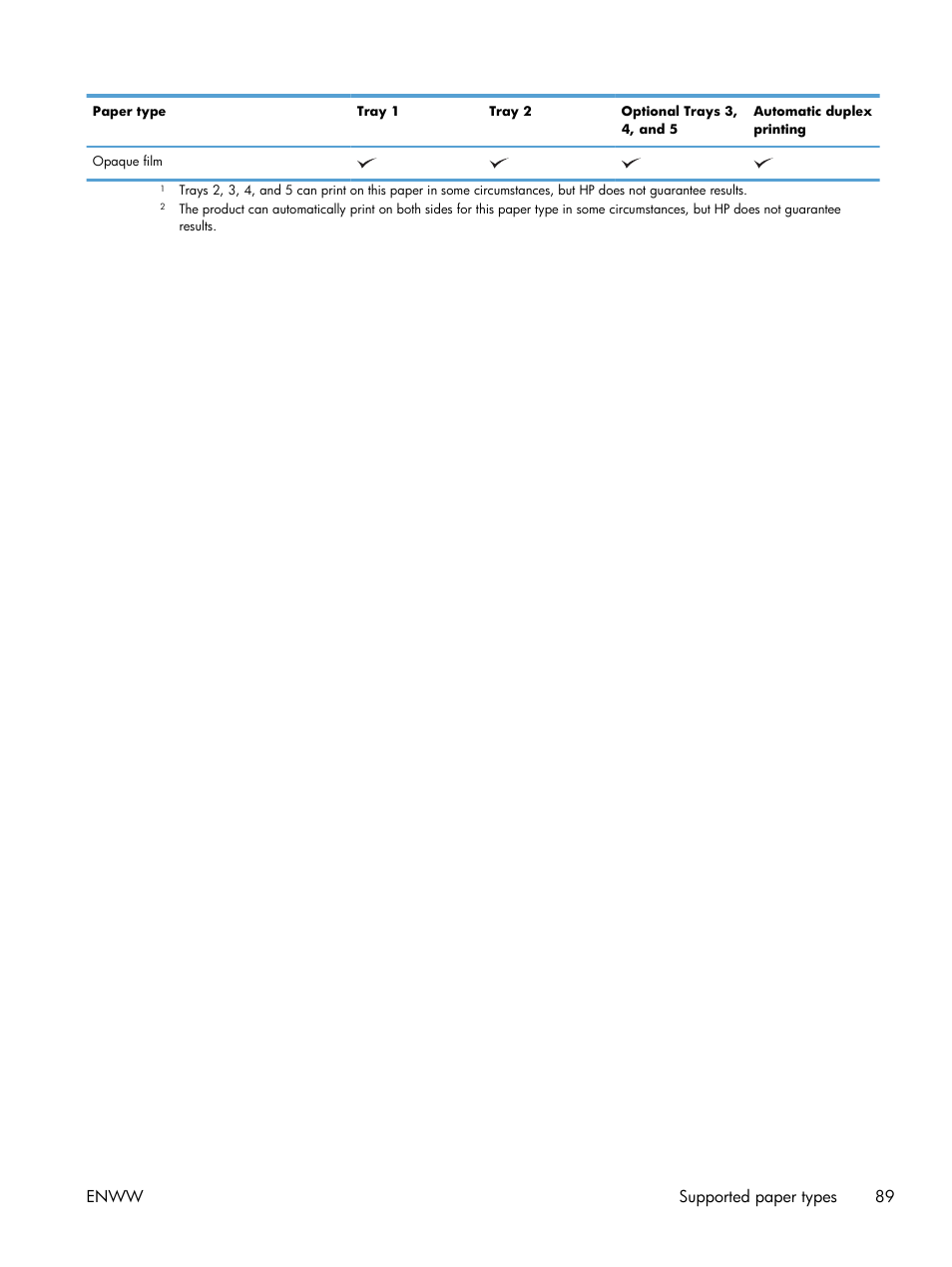 Enww supported paper types 89 | HP Color LaserJet Enterprise CM4540 MFP series User Manual | Page 109 / 386