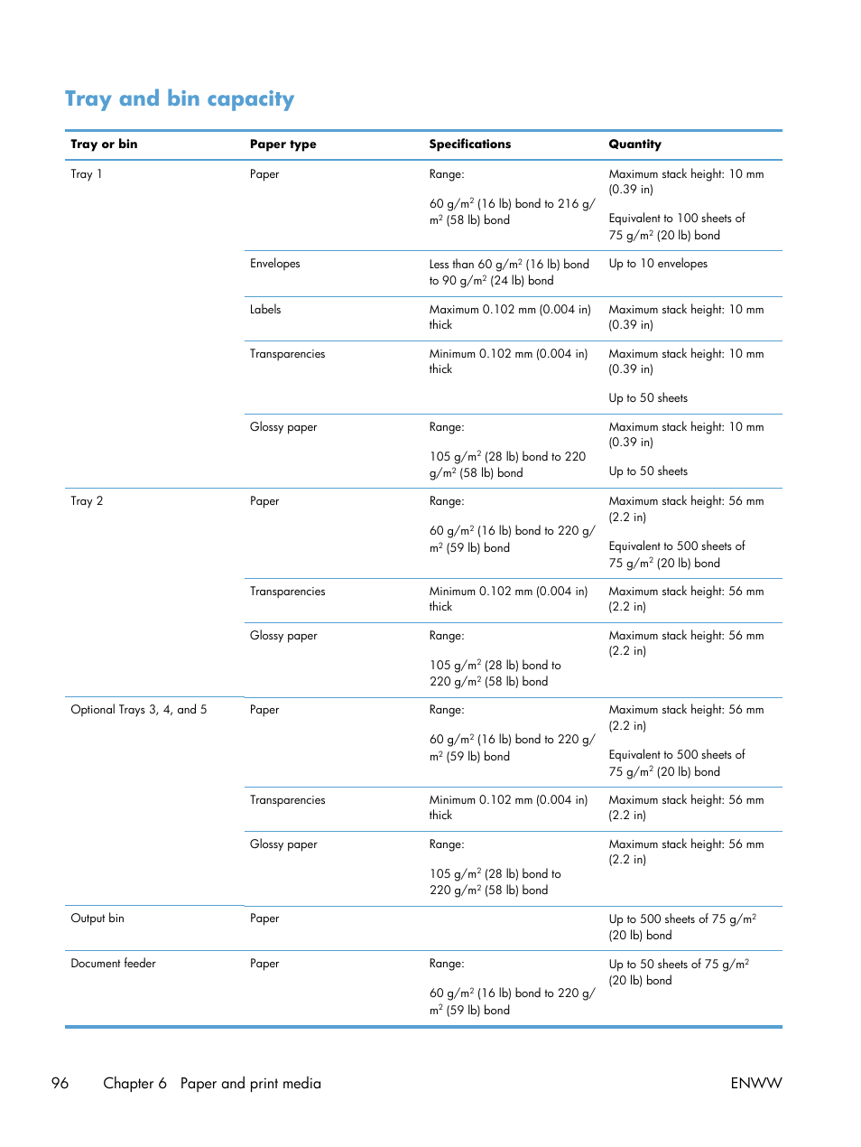 Tray and bin capacity, 96 chapter 6 paper and print media enww | HP Color LaserJet Enterprise CM4540 MFP series User Manual | Page 116 / 386