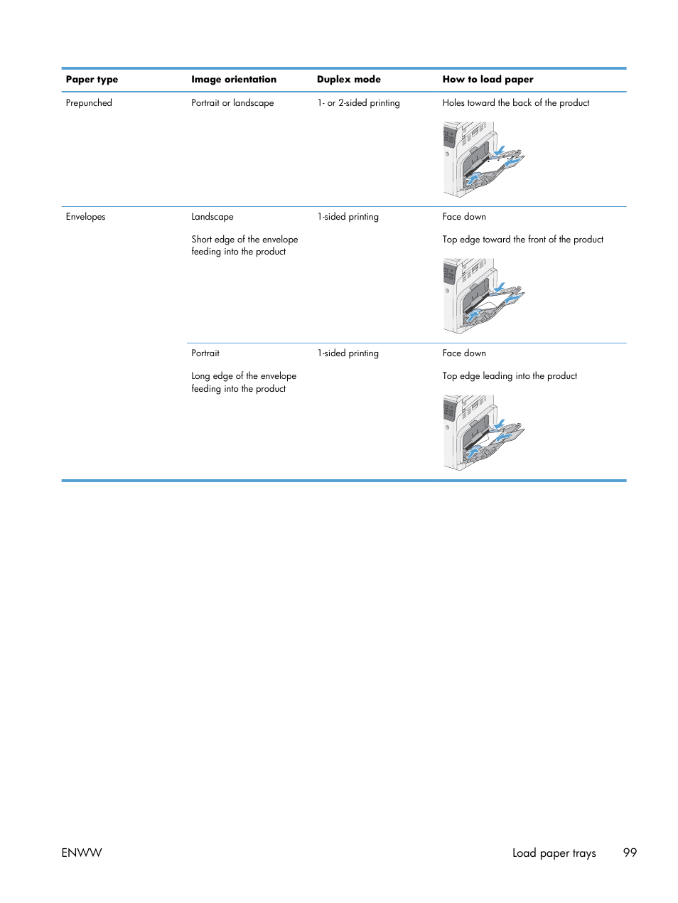 Enww load paper trays 99 | HP Color LaserJet Enterprise CM4540 MFP series User Manual | Page 119 / 386