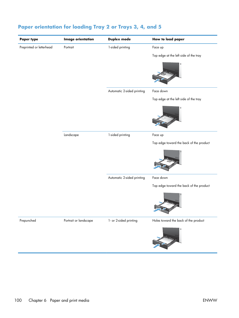 HP Color LaserJet Enterprise CM4540 MFP series User Manual | Page 120 / 386