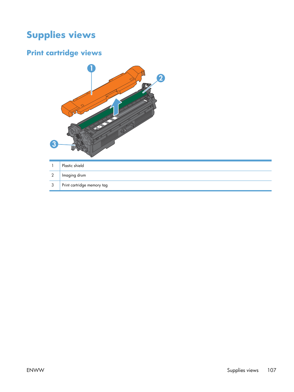 Supplies views, Print cartridge views, Print cartridge views 3 1 2 | HP Color LaserJet Enterprise CM4540 MFP series User Manual | Page 127 / 386