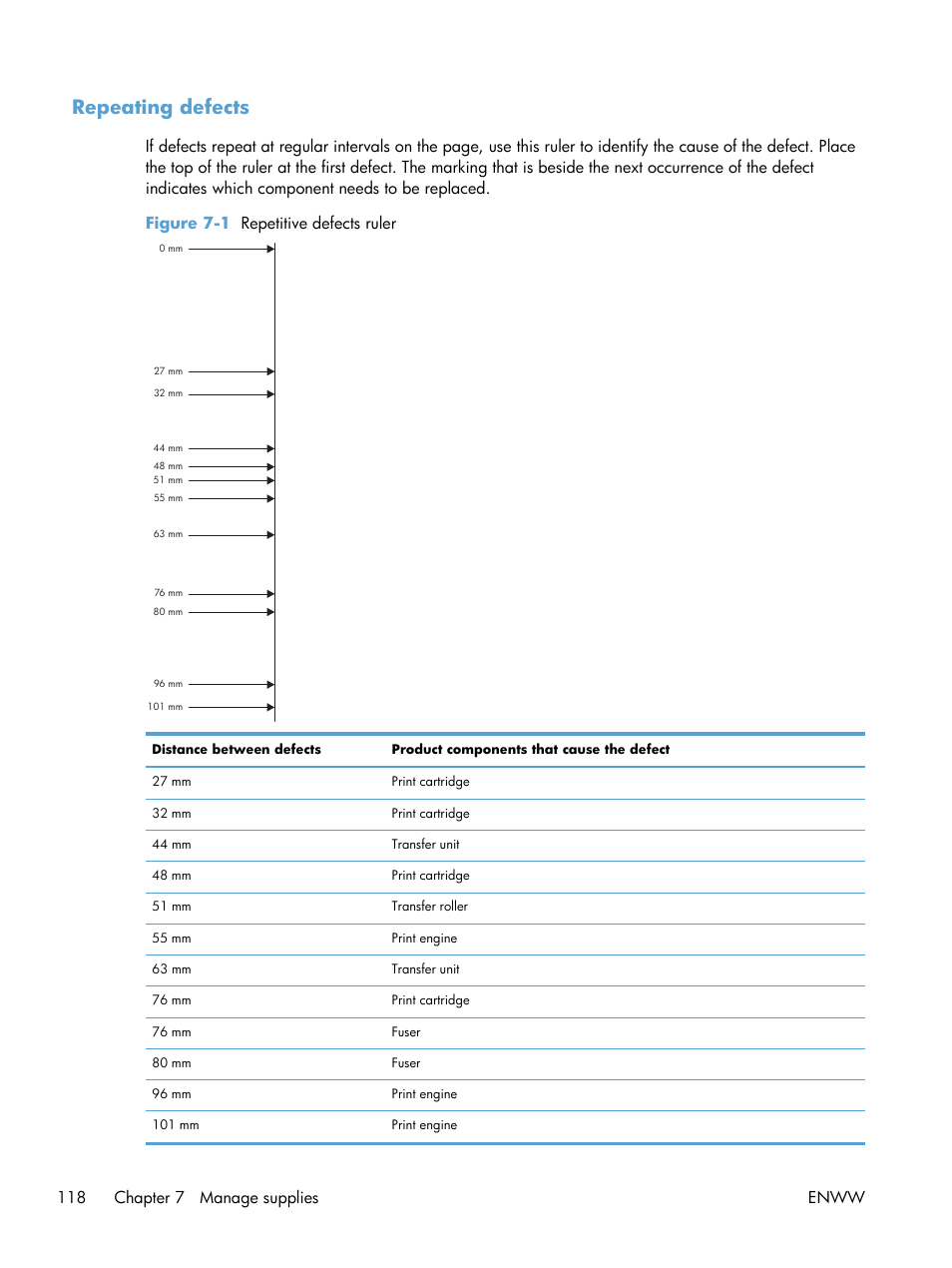 Repeating defects, 118 chapter 7 manage supplies enww | HP Color LaserJet Enterprise CM4540 MFP series User Manual | Page 138 / 386