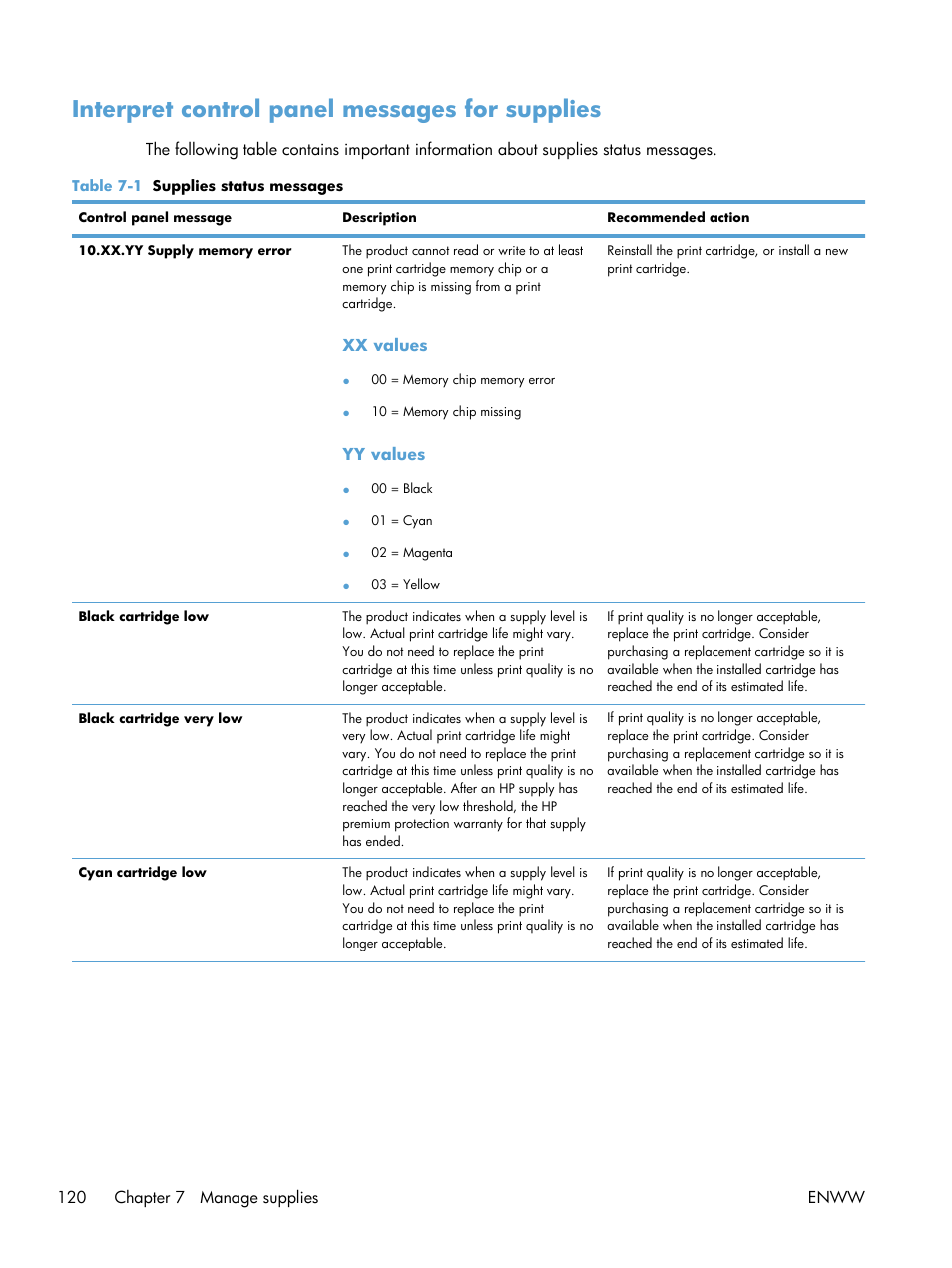 Interpret control panel messages for supplies | HP Color LaserJet Enterprise CM4540 MFP series User Manual | Page 140 / 386