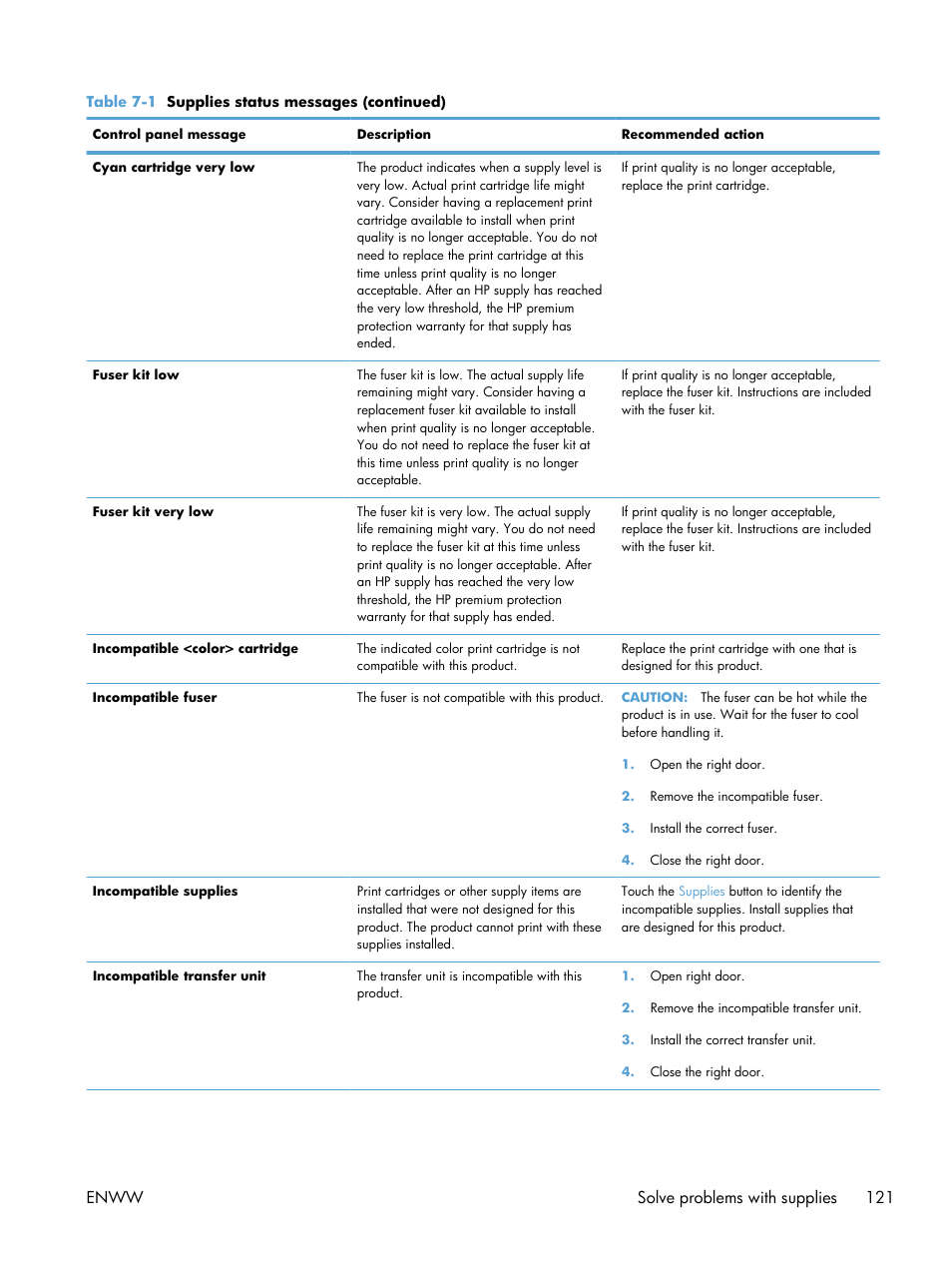Enww solve problems with supplies 121 | HP Color LaserJet Enterprise CM4540 MFP series User Manual | Page 141 / 386