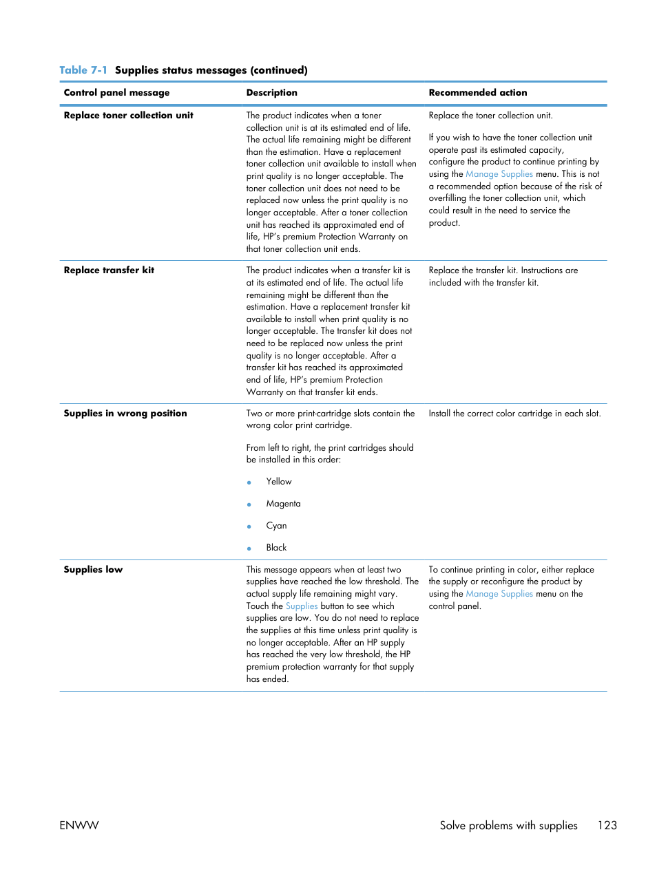 Enww solve problems with supplies 123 | HP Color LaserJet Enterprise CM4540 MFP series User Manual | Page 143 / 386