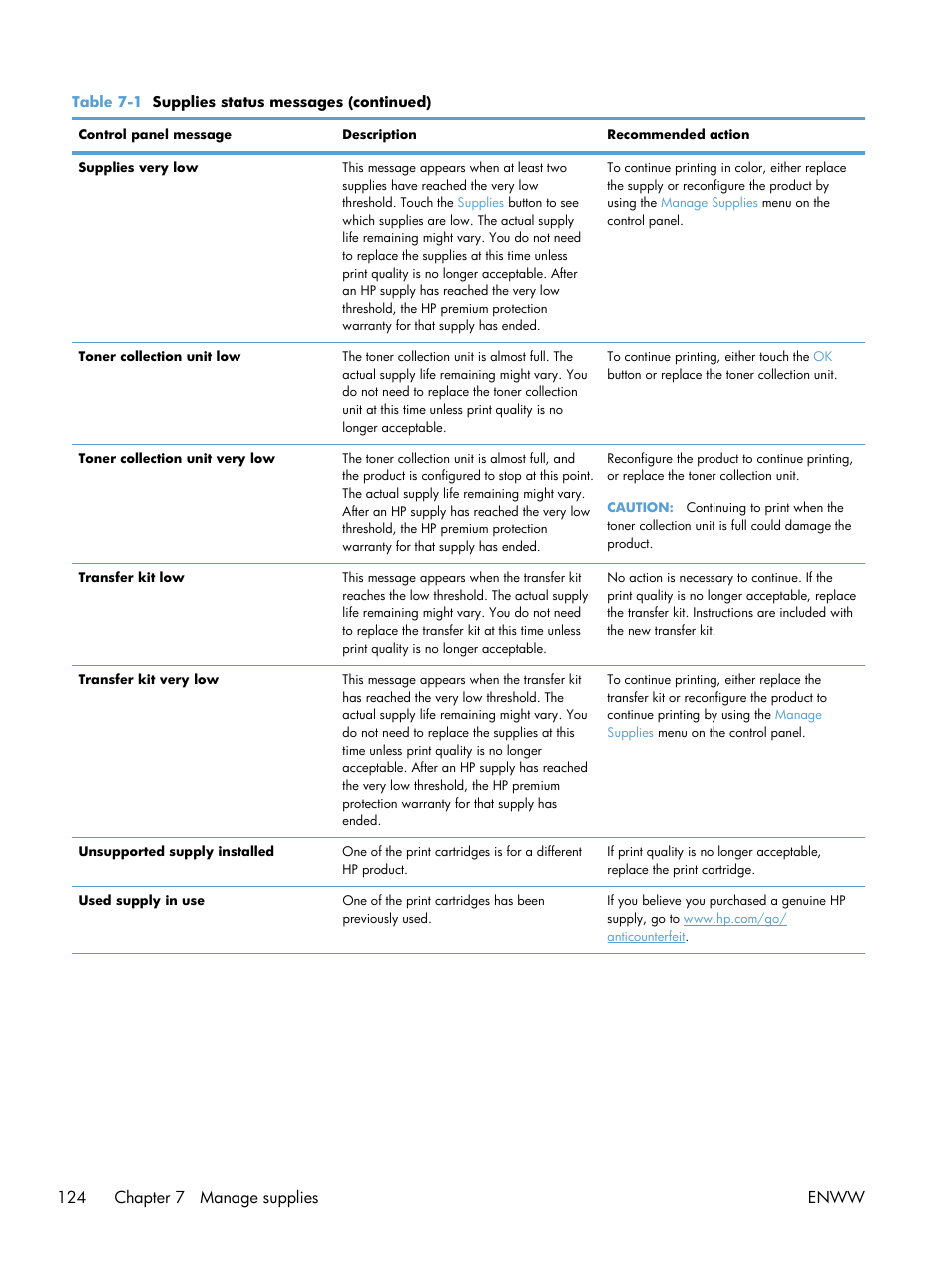 124 chapter 7 manage supplies enww | HP Color LaserJet Enterprise CM4540 MFP series User Manual | Page 144 / 386