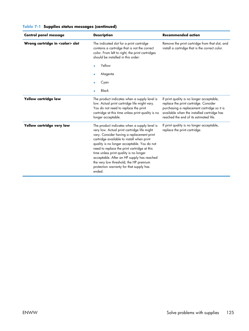 HP Color LaserJet Enterprise CM4540 MFP series User Manual | Page 145 / 386