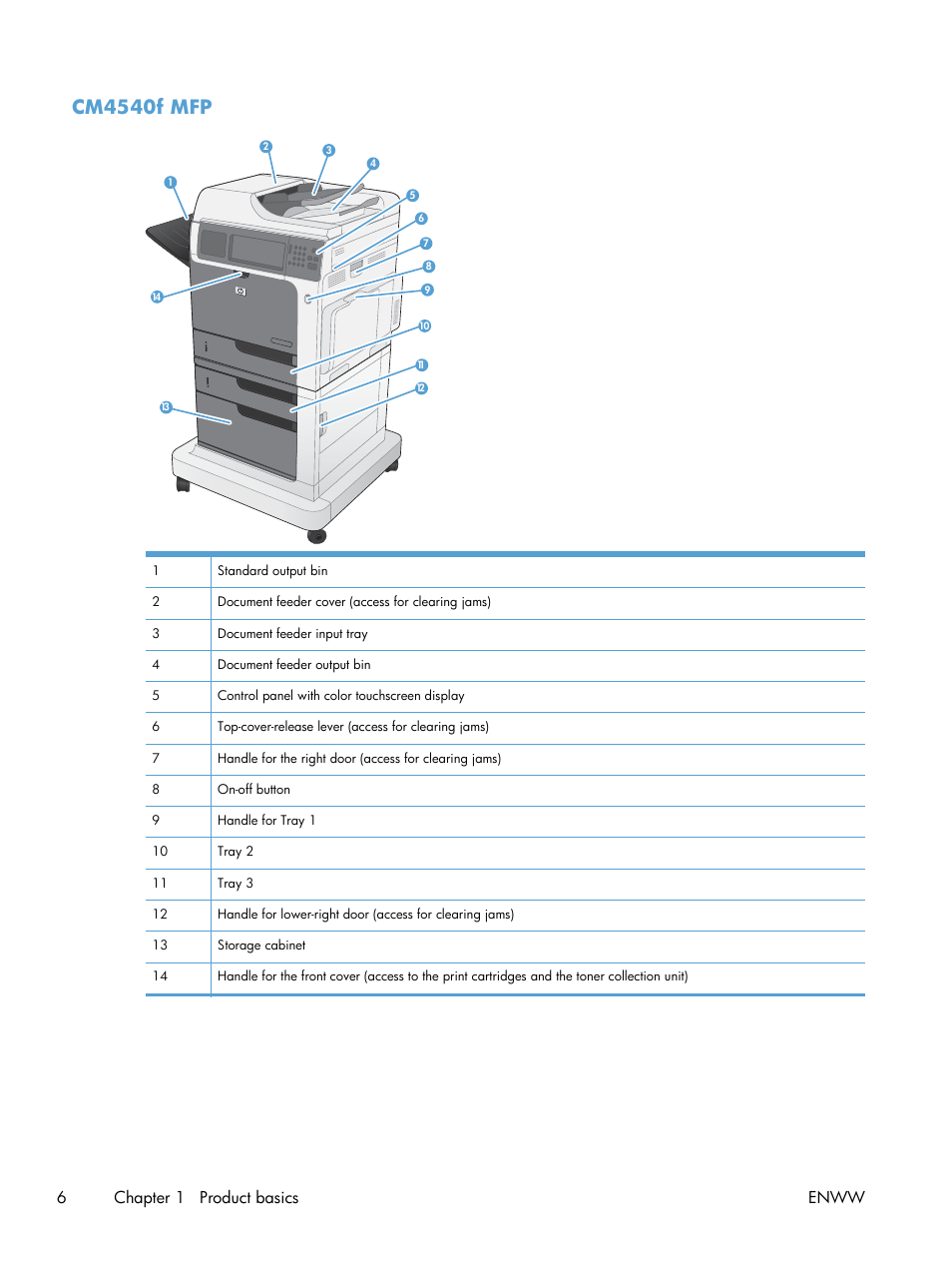 Cm4540f mfp, 6chapter 1 product basics enww | HP Color LaserJet Enterprise CM4540 MFP series User Manual | Page 26 / 386
