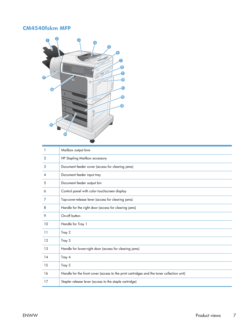 Cm4540fskm mfp, Enww product views 7 | HP Color LaserJet Enterprise CM4540 MFP series User Manual | Page 27 / 386