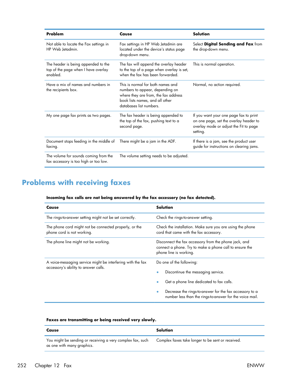 Problems with receiving faxes | HP Color LaserJet Enterprise CM4540 MFP series User Manual | Page 272 / 386