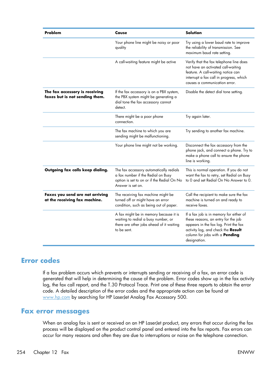 Error codes, Fax error messages, Error codes fax error messages | HP Color LaserJet Enterprise CM4540 MFP series User Manual | Page 274 / 386