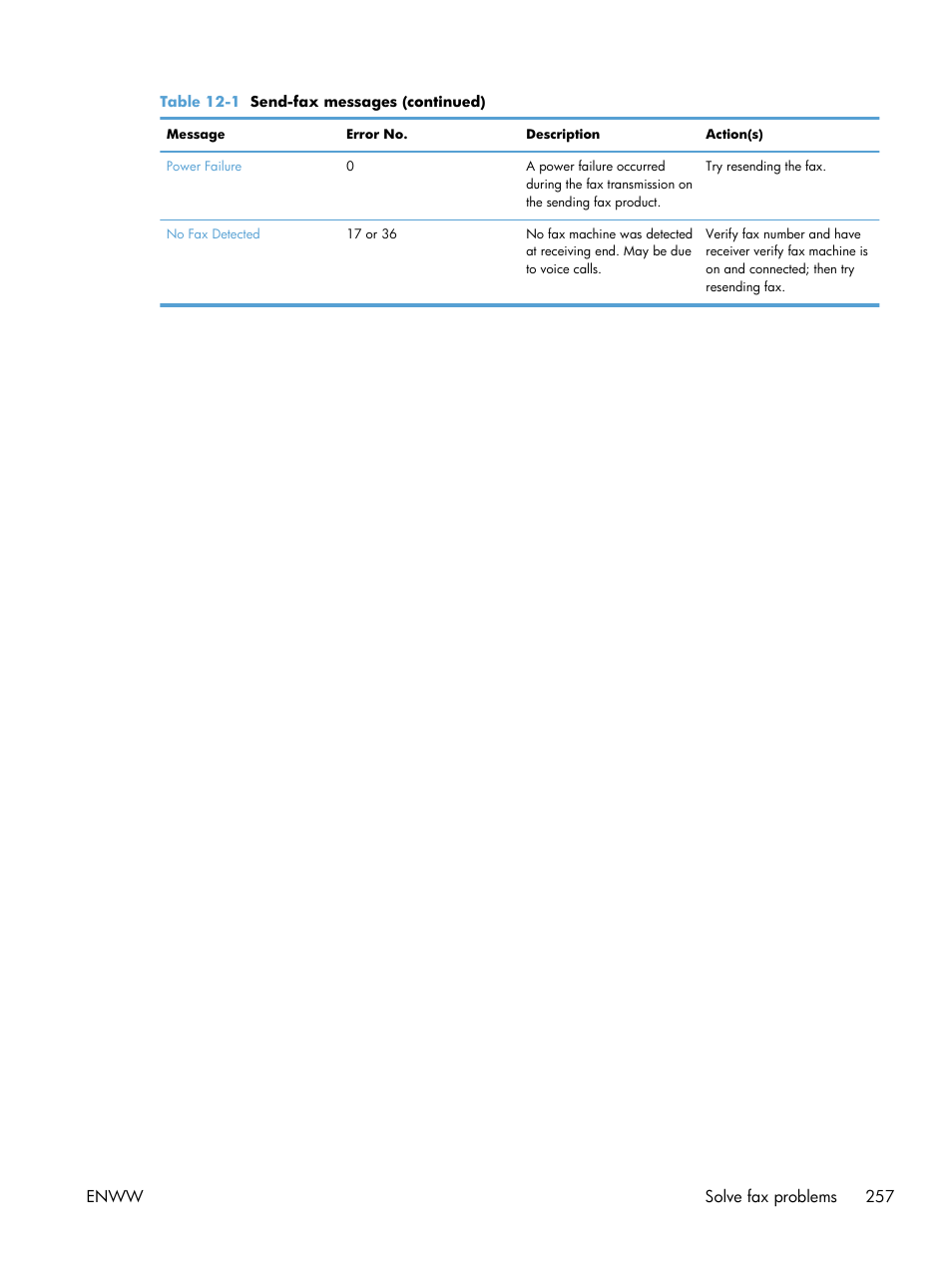 HP Color LaserJet Enterprise CM4540 MFP series User Manual | Page 277 / 386