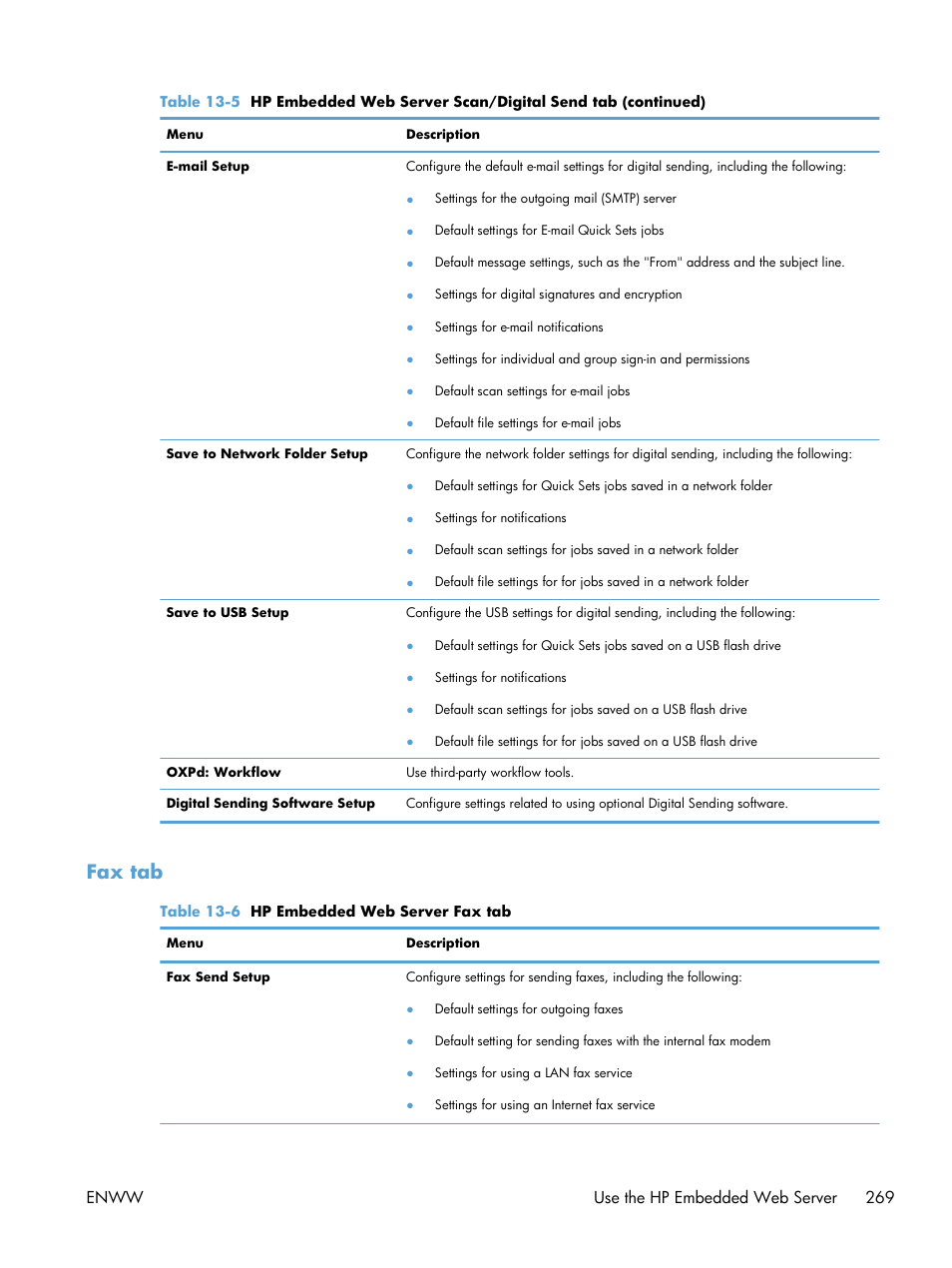 Fax tab, Enww use the hp embedded web server 269 | HP Color LaserJet Enterprise CM4540 MFP series User Manual | Page 289 / 386