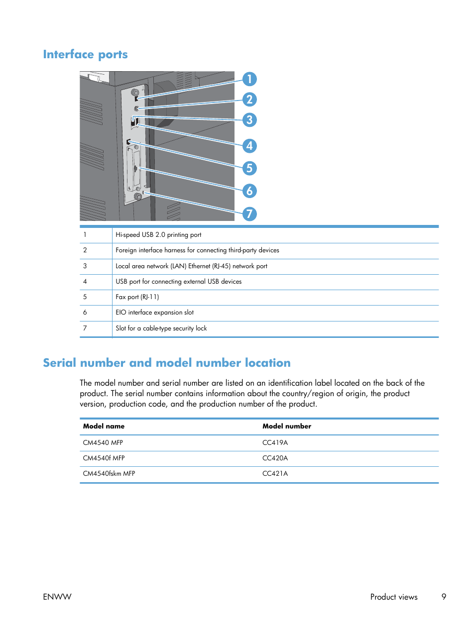 Interface ports, Serial number and model number location | HP Color LaserJet Enterprise CM4540 MFP series User Manual | Page 29 / 386