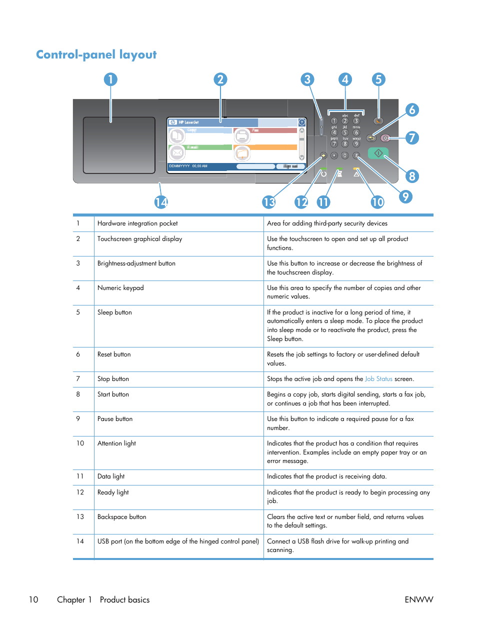 Control-panel layout | HP Color LaserJet Enterprise CM4540 MFP series User Manual | Page 30 / 386