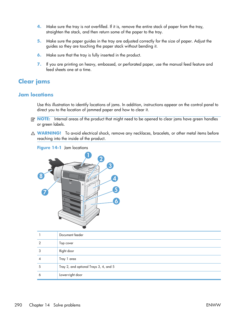 Clear jams, Jam locations | HP Color LaserJet Enterprise CM4540 MFP series User Manual | Page 310 / 386