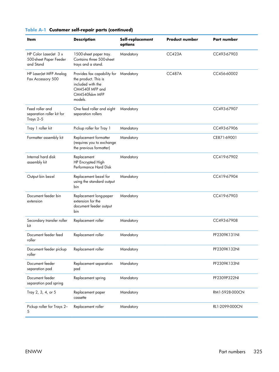 Enww part numbers 325 | HP Color LaserJet Enterprise CM4540 MFP series User Manual | Page 345 / 386