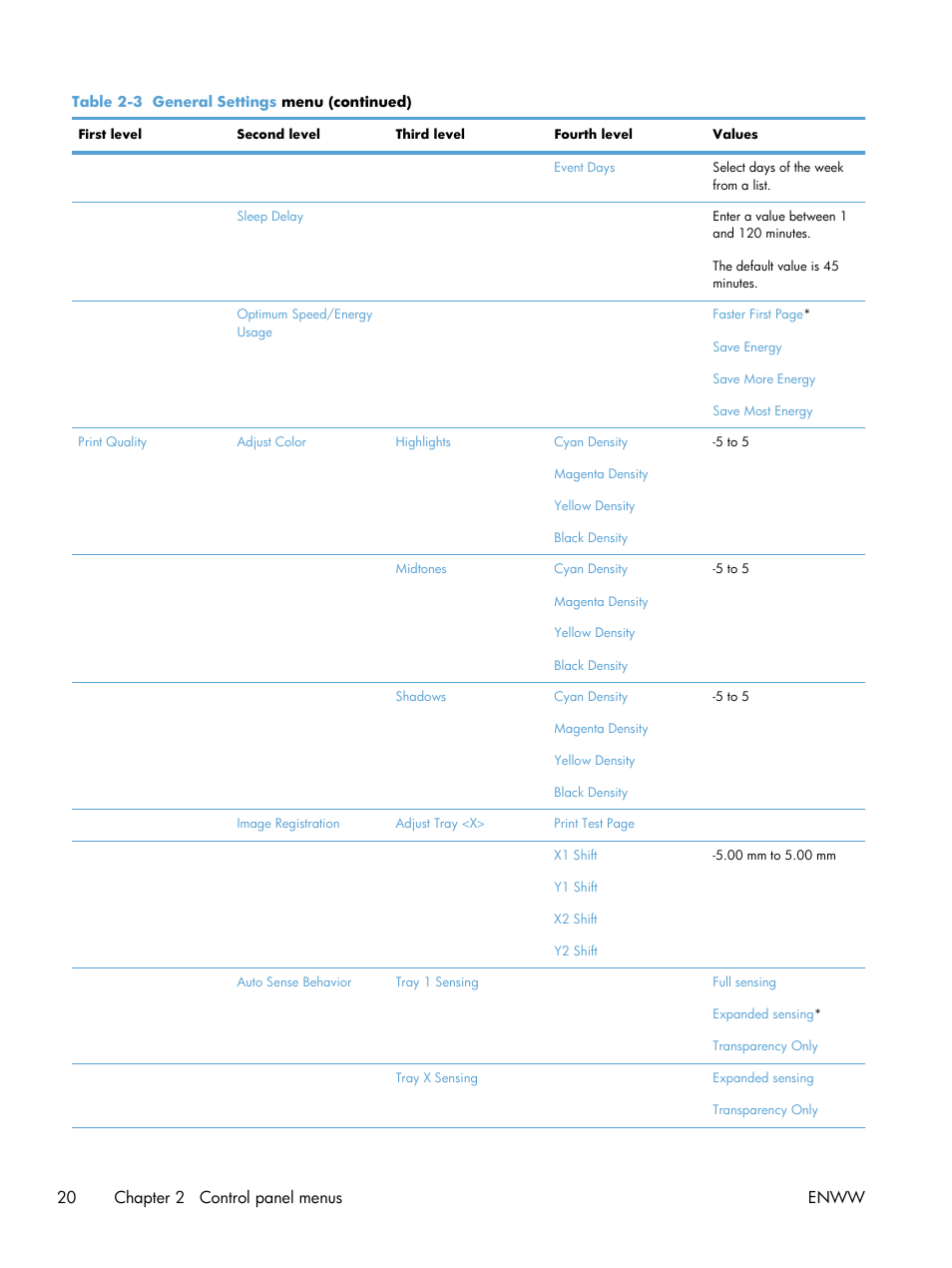 20 chapter 2 control panel menus enww | HP Color LaserJet Enterprise CM4540 MFP series User Manual | Page 40 / 386