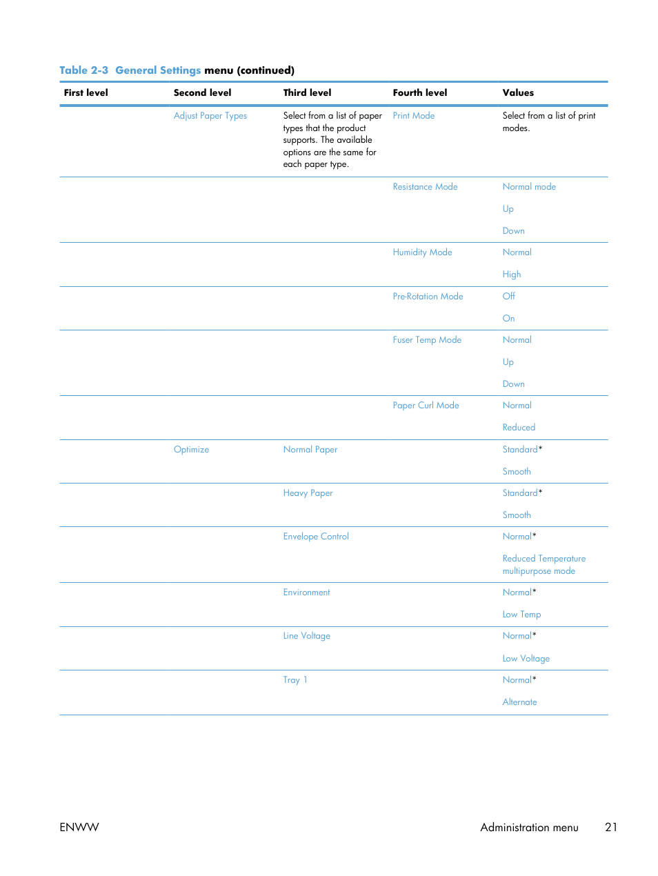 Enww administration menu 21 | HP Color LaserJet Enterprise CM4540 MFP series User Manual | Page 41 / 386