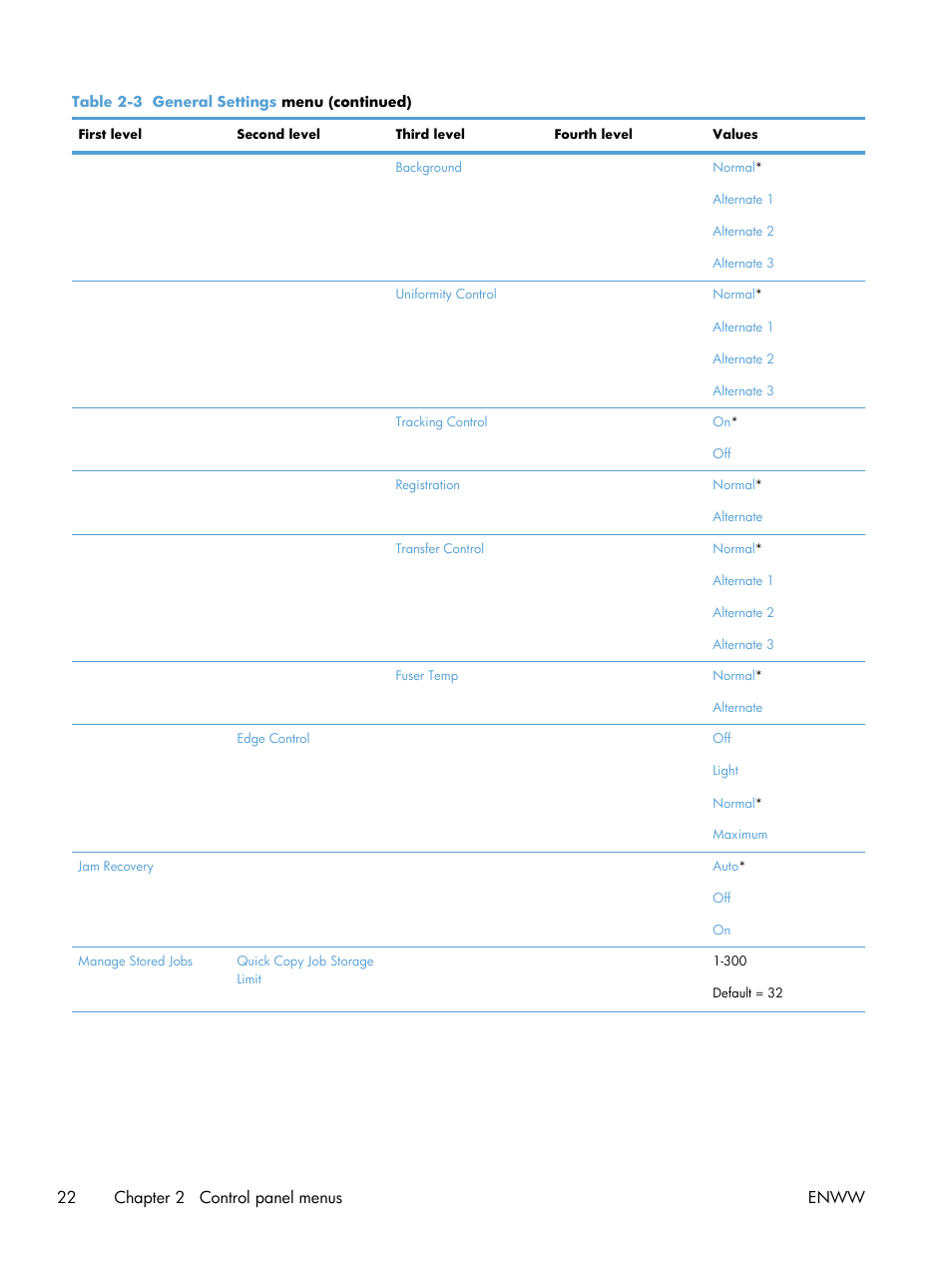 22 chapter 2 control panel menus enww | HP Color LaserJet Enterprise CM4540 MFP series User Manual | Page 42 / 386